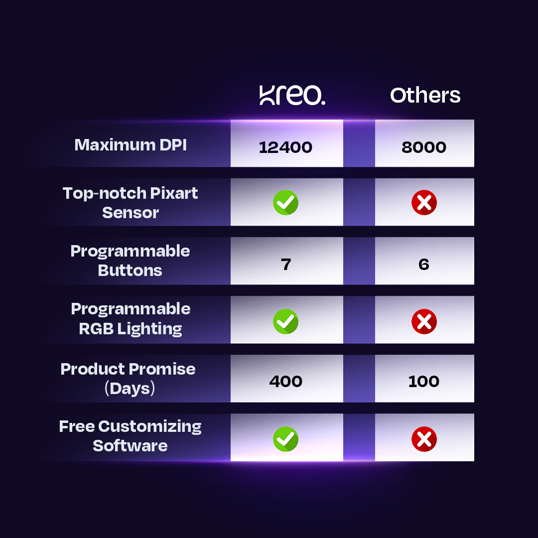 Chimera Wired Gaming Mouse Kreo