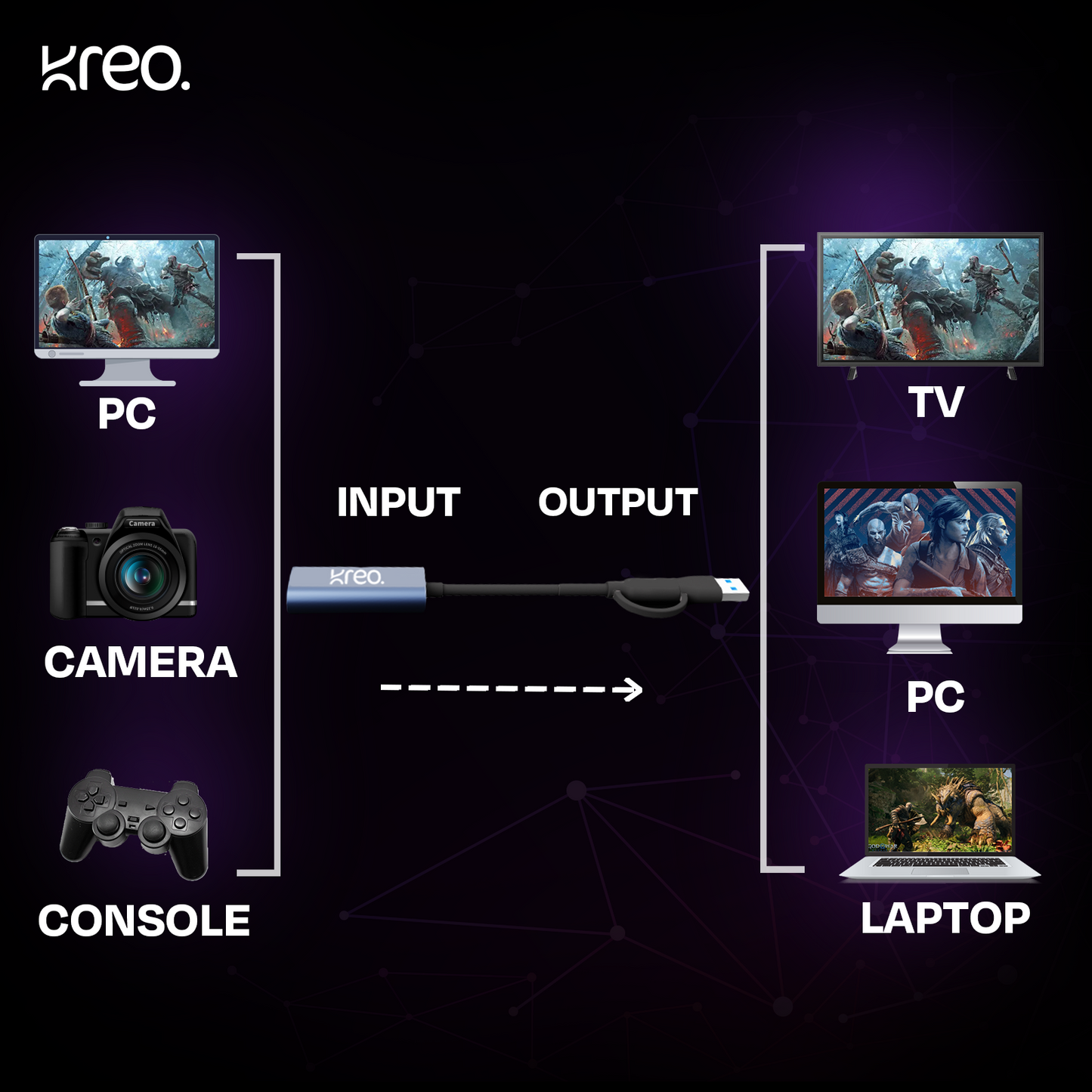 Lynx Capture Card Kreo