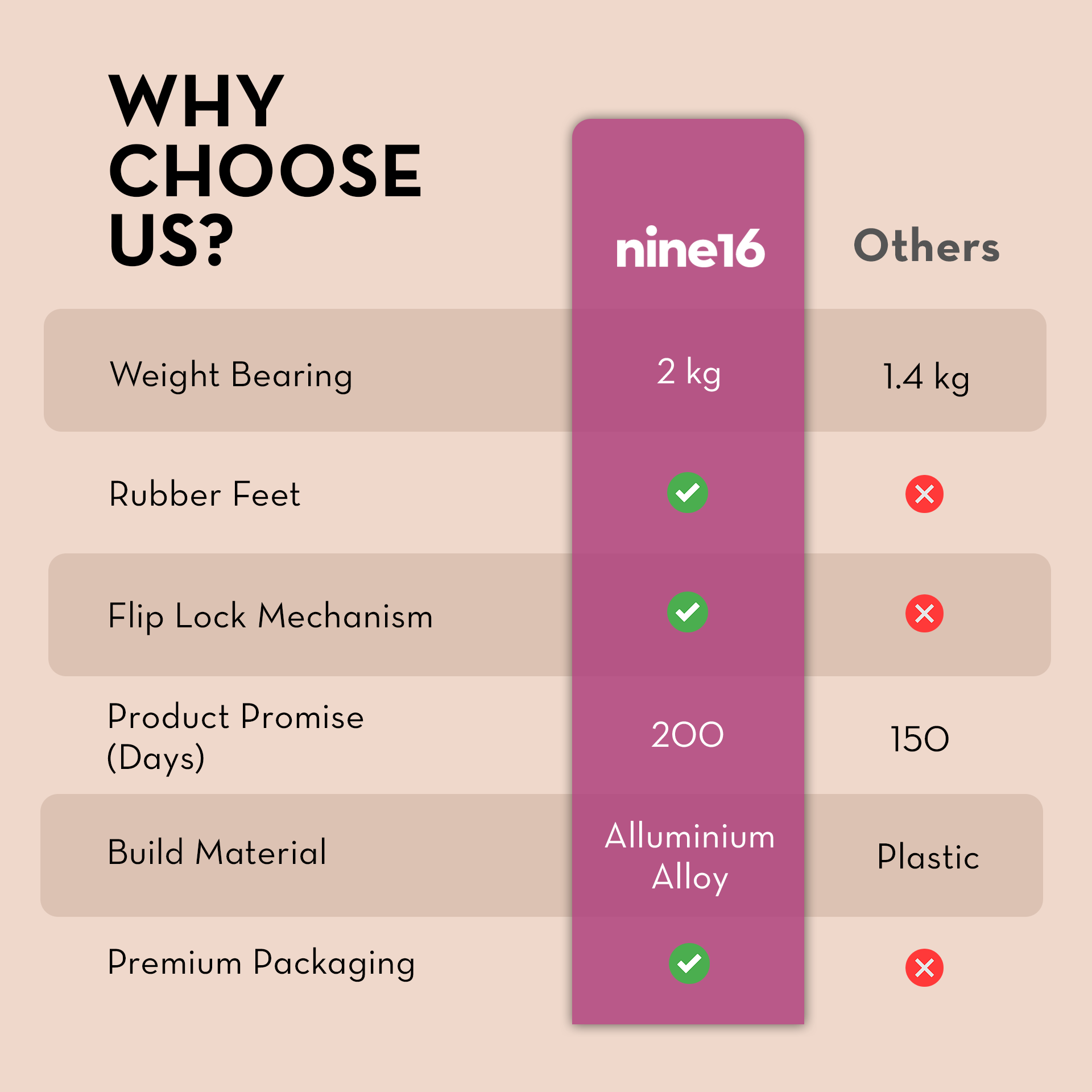 Nine16 Loop 13 Ring light with Axis Combo Kreo