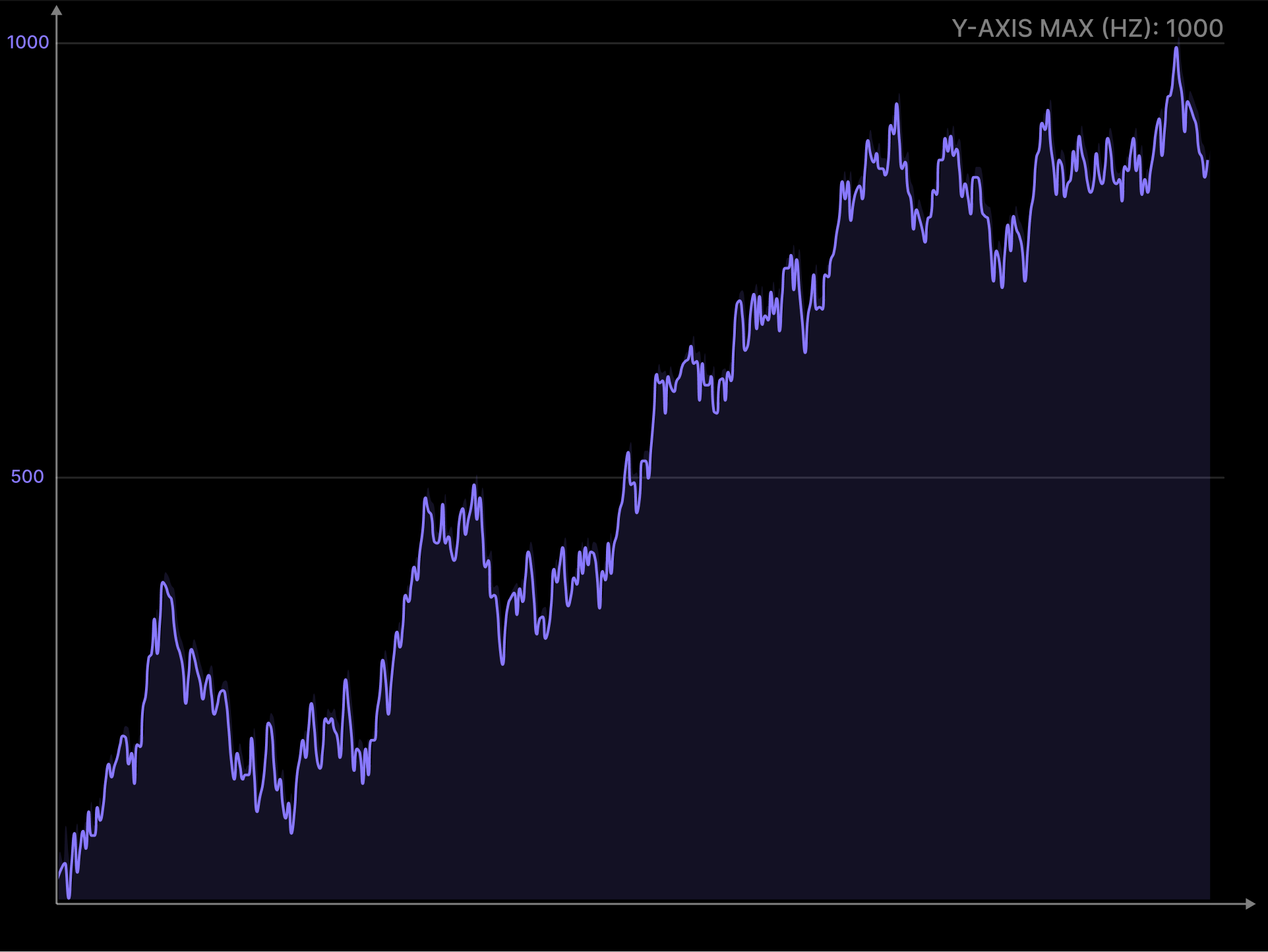 1000Hz / 1ms Polling Rate