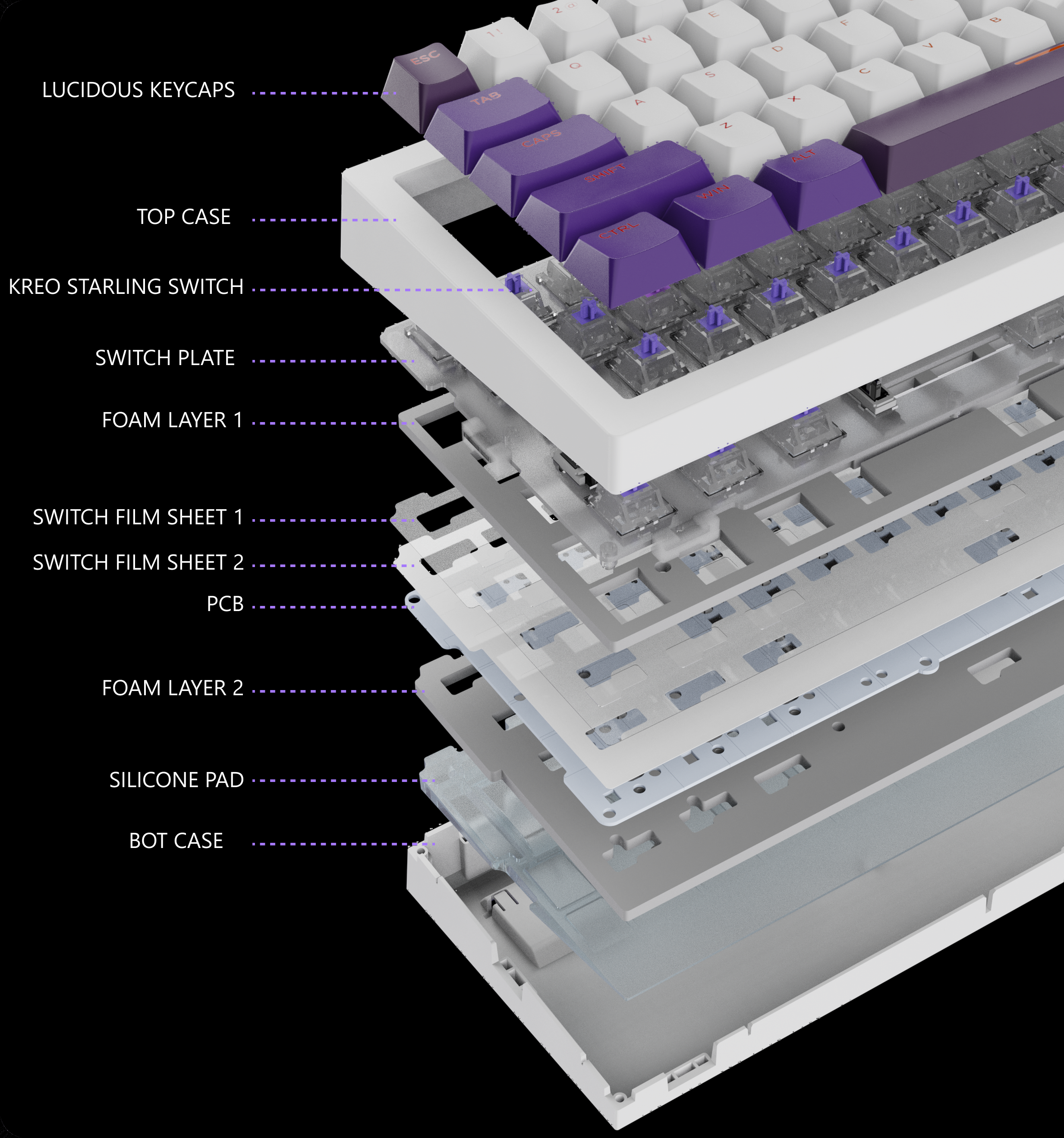 Swarm 65 exploded diagram of the 5-layer sound dampening foam stack