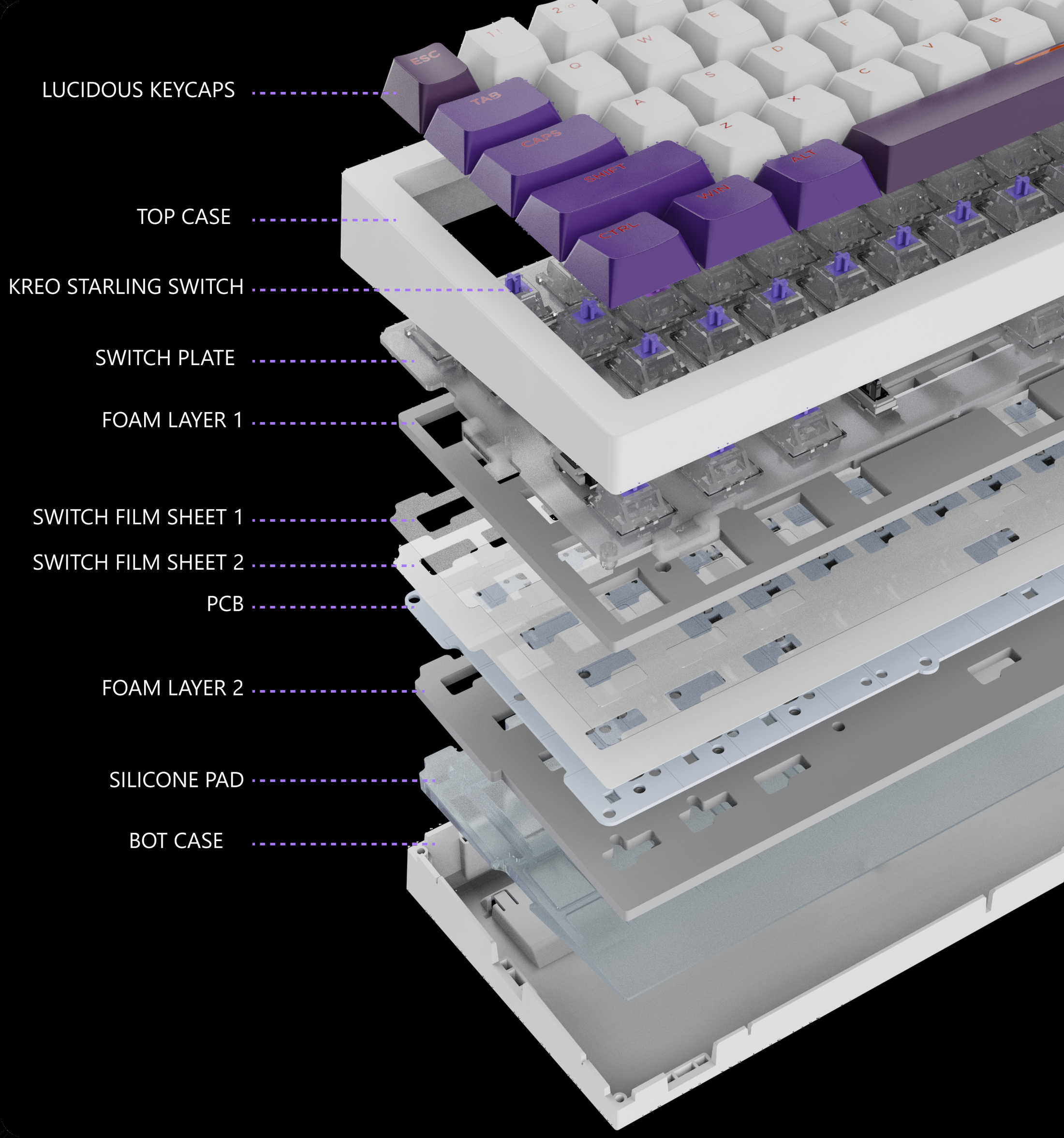 Swarm 65 exploded diagram of the 5-layer sound dampening foam stack