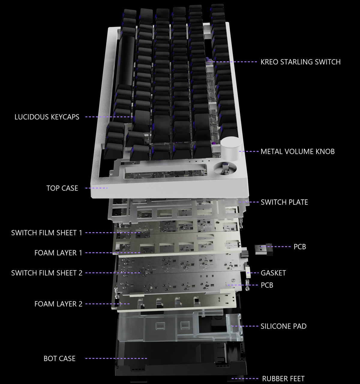 Exploded view of the Kreo Swarm 75 Phantom five-layer sound dampening stack