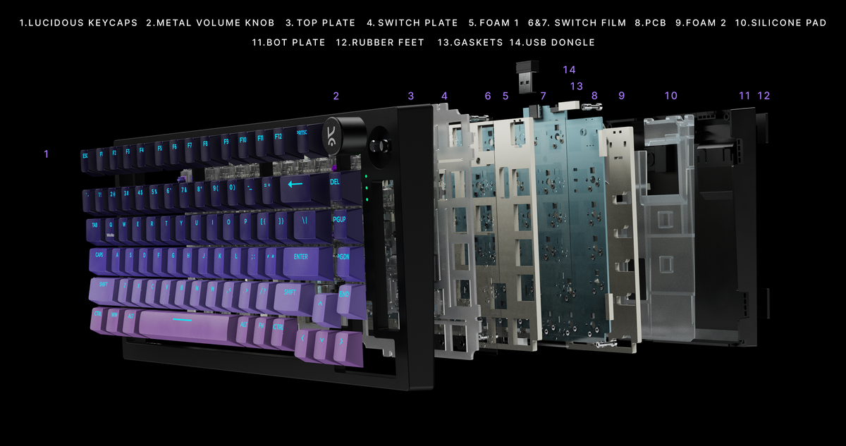Swarm 75 exploded into its fourteen layers, annotated